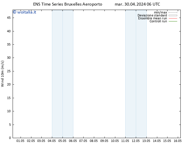 Vento 10 m GEFS TS ven 10.05.2024 06 UTC