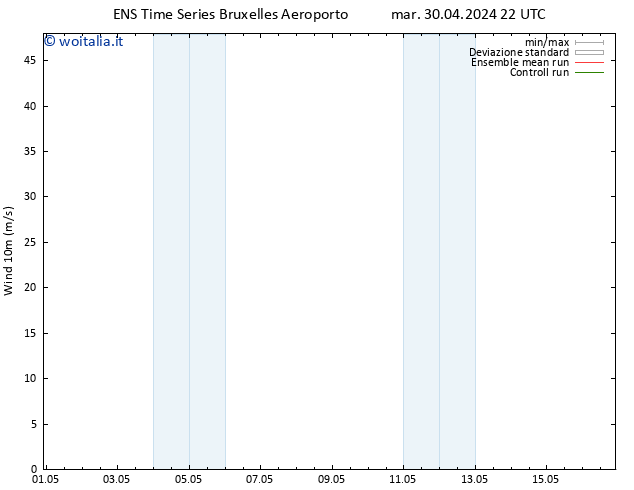 Vento 10 m GEFS TS lun 06.05.2024 22 UTC