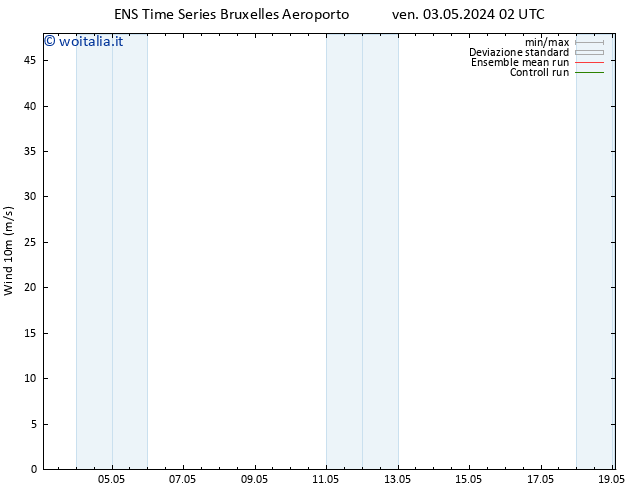 Vento 10 m GEFS TS ven 03.05.2024 02 UTC