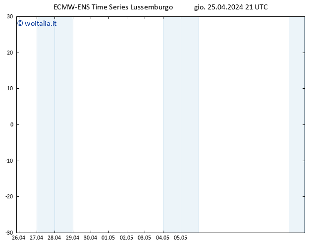 Height 500 hPa ALL TS gio 25.04.2024 21 UTC