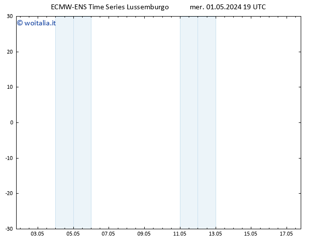 Height 500 hPa ALL TS gio 02.05.2024 01 UTC