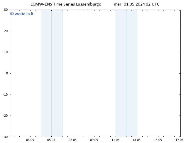 Vento 925 hPa ALL TS gio 02.05.2024 02 UTC