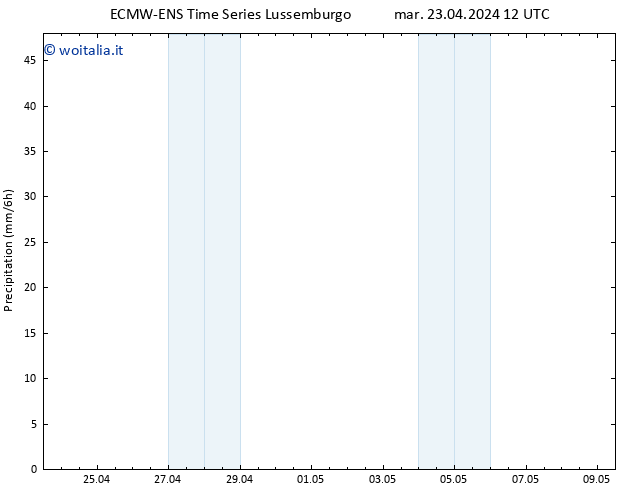 Precipitazione ALL TS mar 23.04.2024 18 UTC