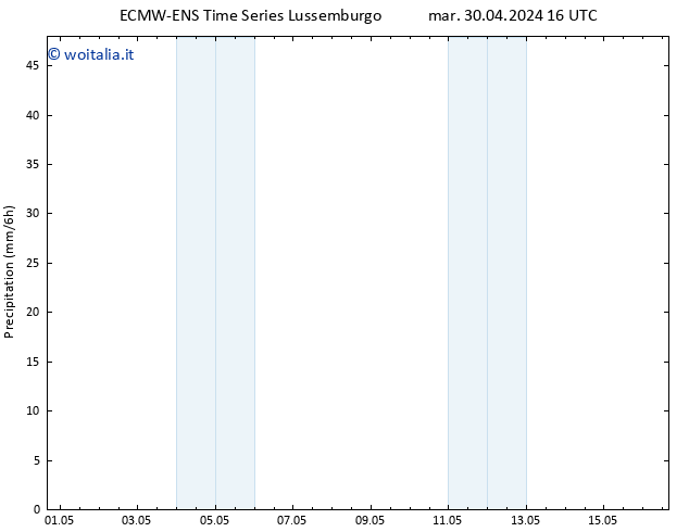 Precipitazione ALL TS mar 30.04.2024 22 UTC