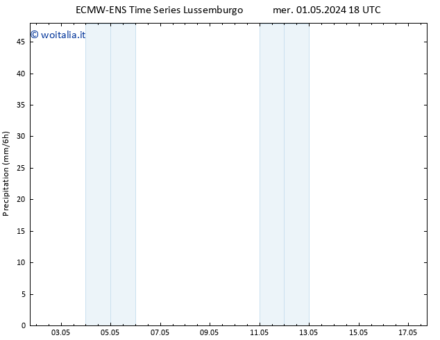 Precipitazione ALL TS gio 02.05.2024 00 UTC