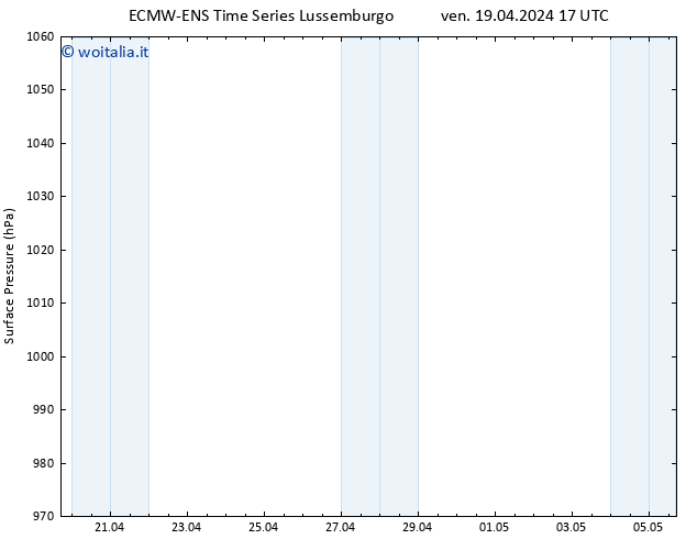 Pressione al suolo ALL TS lun 29.04.2024 17 UTC