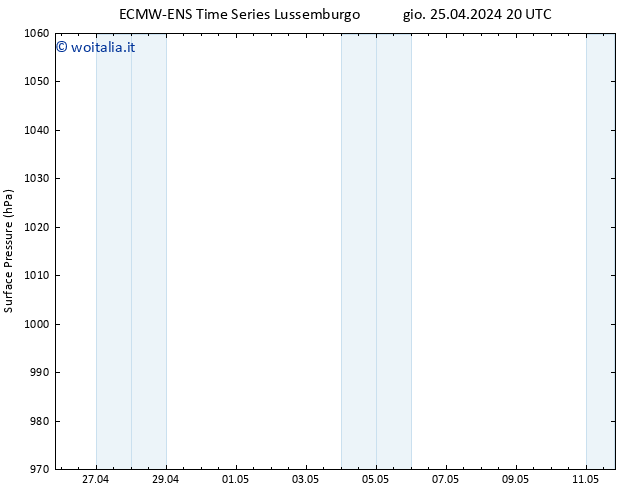 Pressione al suolo ALL TS sab 27.04.2024 20 UTC