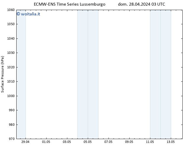 Pressione al suolo ALL TS mer 08.05.2024 09 UTC