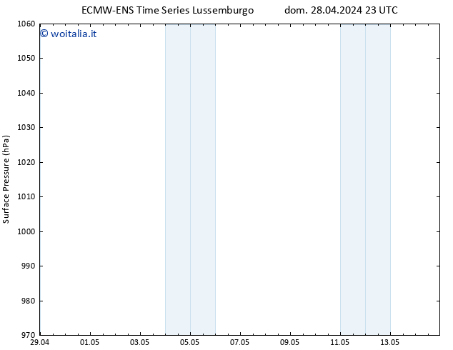 Pressione al suolo ALL TS lun 06.05.2024 11 UTC