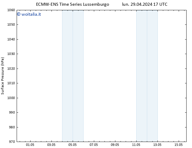 Pressione al suolo ALL TS gio 02.05.2024 05 UTC