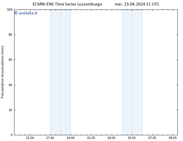 Precipitation accum. ALL TS mar 23.04.2024 17 UTC