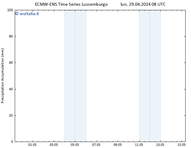 Precipitation accum. ALL TS lun 29.04.2024 14 UTC