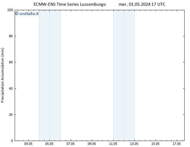 Precipitation accum. ALL TS mer 01.05.2024 23 UTC