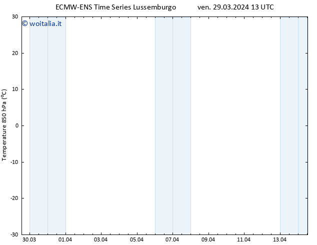 Temp. 850 hPa ALL TS ven 29.03.2024 19 UTC