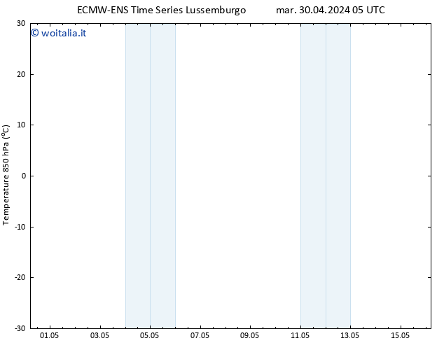 Temp. 850 hPa ALL TS mar 30.04.2024 11 UTC