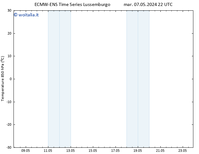 Temp. 850 hPa ALL TS mer 08.05.2024 04 UTC