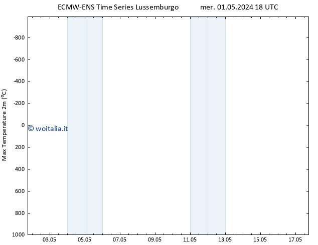 Temp. massima (2m) ALL TS mer 01.05.2024 18 UTC