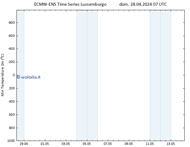 Temp. minima (2m) ALL TS dom 28.04.2024 07 UTC