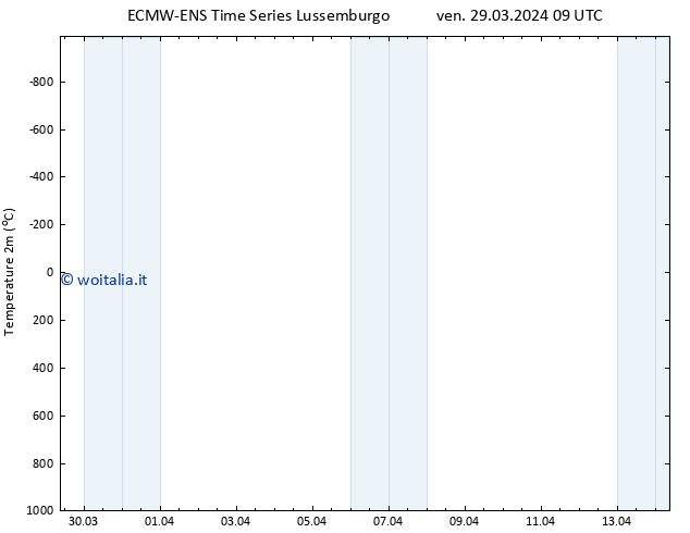 Temperatura (2m) ALL TS ven 29.03.2024 15 UTC