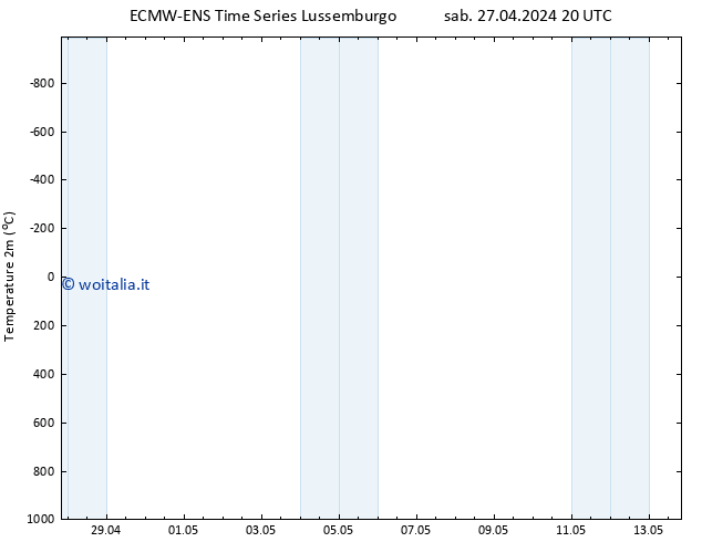 Temperatura (2m) ALL TS sab 27.04.2024 20 UTC