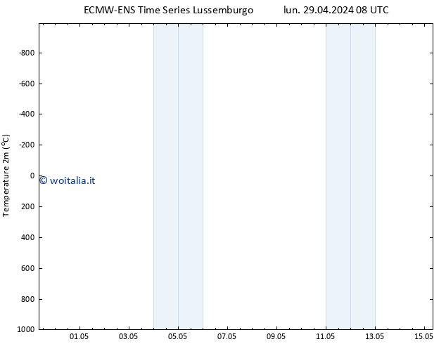 Temperatura (2m) ALL TS lun 29.04.2024 14 UTC