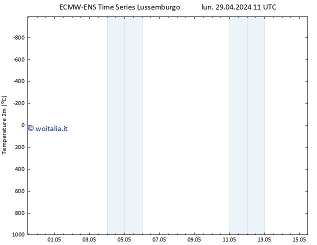 Temperatura (2m) ALL TS lun 29.04.2024 17 UTC