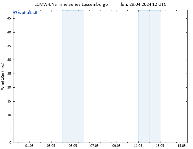 Vento 10 m ALL TS lun 29.04.2024 12 UTC