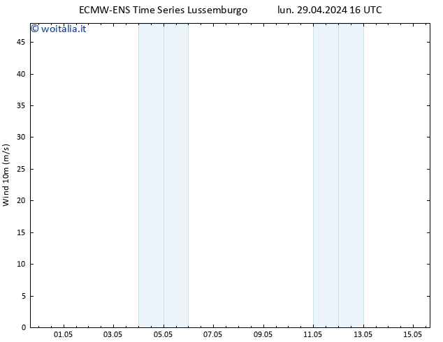 Vento 10 m ALL TS lun 29.04.2024 22 UTC