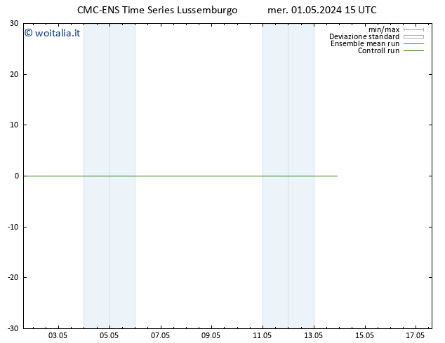 Height 500 hPa CMC TS mer 01.05.2024 21 UTC