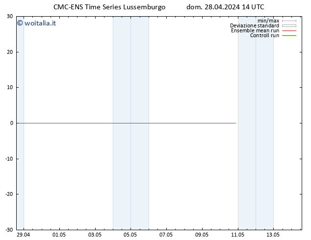 Temperatura (2m) CMC TS dom 28.04.2024 14 UTC