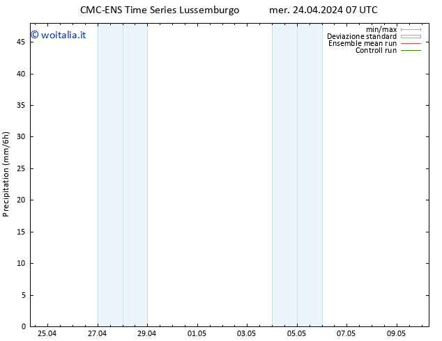 Precipitazione CMC TS mer 24.04.2024 19 UTC