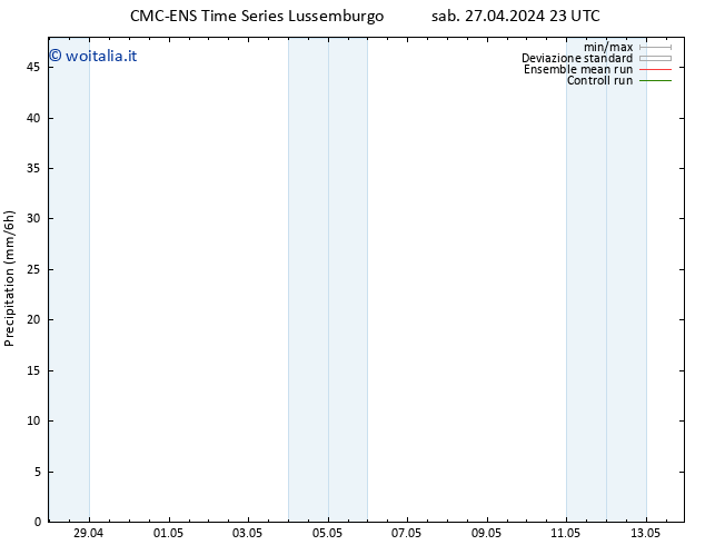 Precipitazione CMC TS mar 07.05.2024 23 UTC