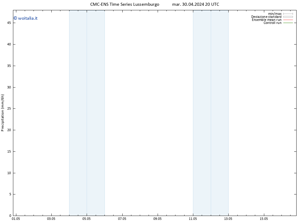 Precipitazione CMC TS mer 01.05.2024 02 UTC