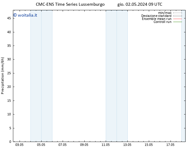 Precipitazione CMC TS gio 02.05.2024 09 UTC