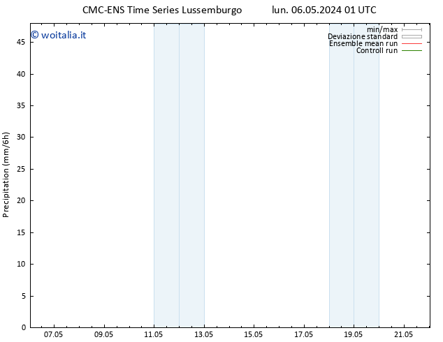 Precipitazione CMC TS gio 16.05.2024 01 UTC