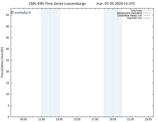 Precipitazione CMC TS dom 12.05.2024 01 UTC