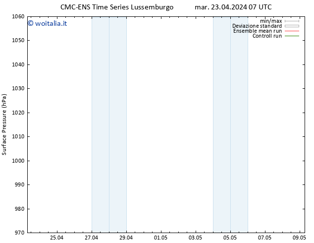 Pressione al suolo CMC TS sab 27.04.2024 07 UTC