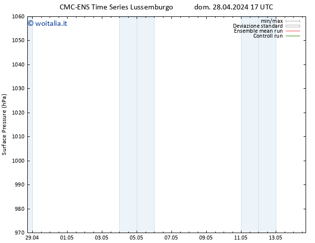 Pressione al suolo CMC TS lun 29.04.2024 17 UTC