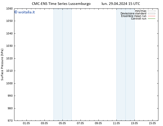 Pressione al suolo CMC TS lun 29.04.2024 21 UTC