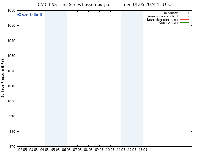 Pressione al suolo CMC TS mer 08.05.2024 18 UTC