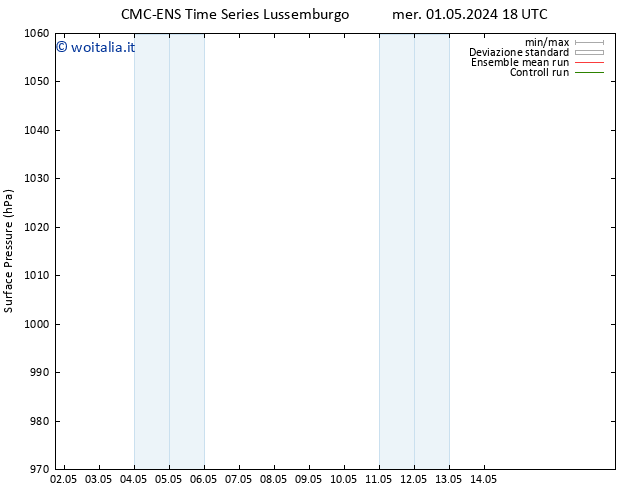 Pressione al suolo CMC TS sab 04.05.2024 18 UTC