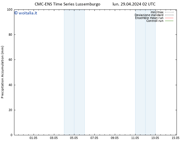 Precipitation accum. CMC TS lun 29.04.2024 08 UTC