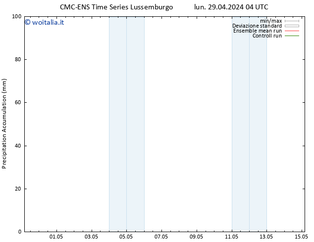 Precipitation accum. CMC TS lun 29.04.2024 10 UTC