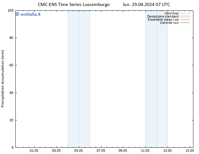 Precipitation accum. CMC TS lun 29.04.2024 07 UTC