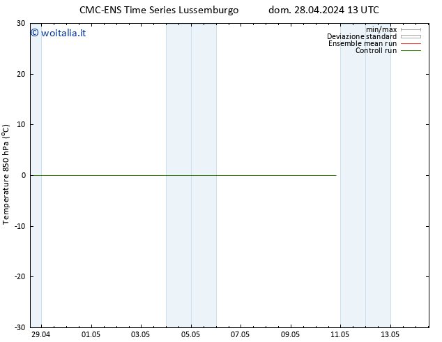 Temp. 850 hPa CMC TS lun 29.04.2024 13 UTC