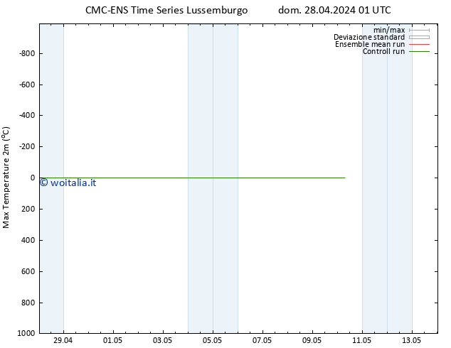 Temp. massima (2m) CMC TS mer 08.05.2024 01 UTC