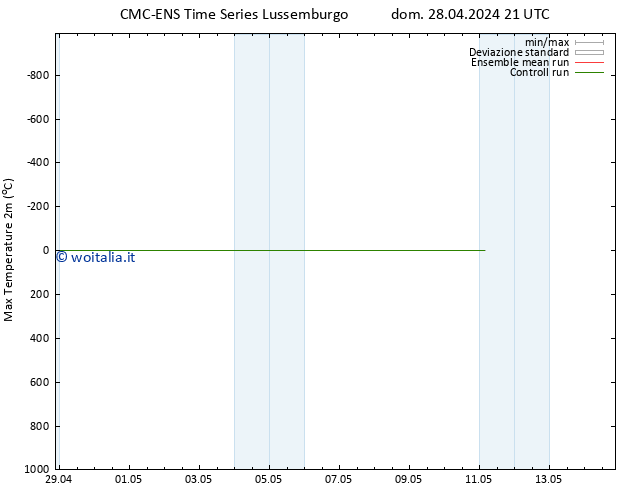 Temp. massima (2m) CMC TS dom 28.04.2024 21 UTC