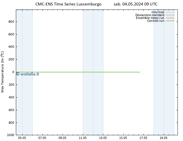 Temp. massima (2m) CMC TS sab 04.05.2024 09 UTC