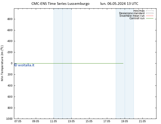 Temp. minima (2m) CMC TS lun 06.05.2024 19 UTC