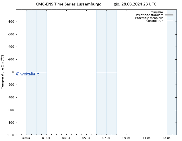 Temperatura (2m) CMC TS gio 28.03.2024 23 UTC